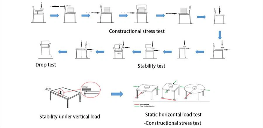 Product test